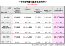 雇用保険料