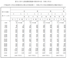 所得税率