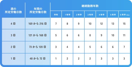 有給休暇 アートボード 1 のコピー 4 (1)