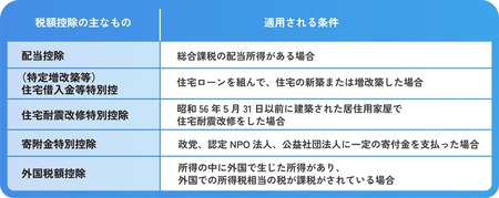 控除 5 (2)